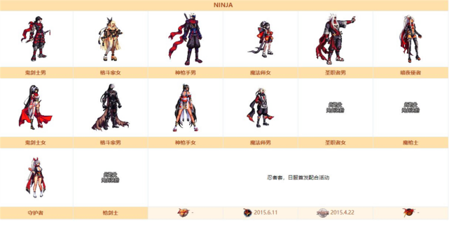 dnf新战令时装来袭大叔像自来也男枪像服部半藏她多一块布料