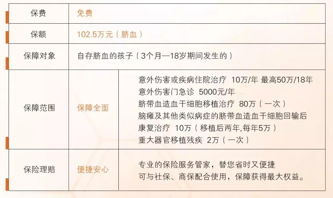 脐带血保险资源资金双重保障