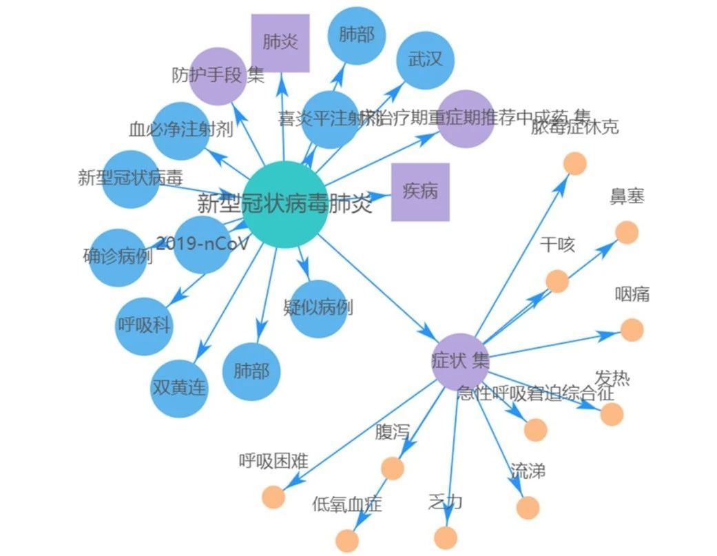 知识图谱助力新冠肺炎抗疫之战