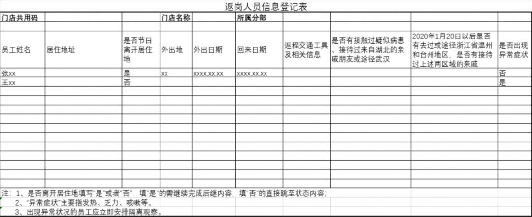 返岗人员信息登记表七顾客提问登记表六在岗人员每日健康自检表五门店