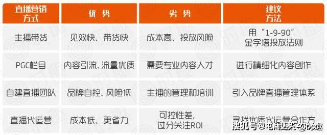 达人孵化：开启内容创作新纪元