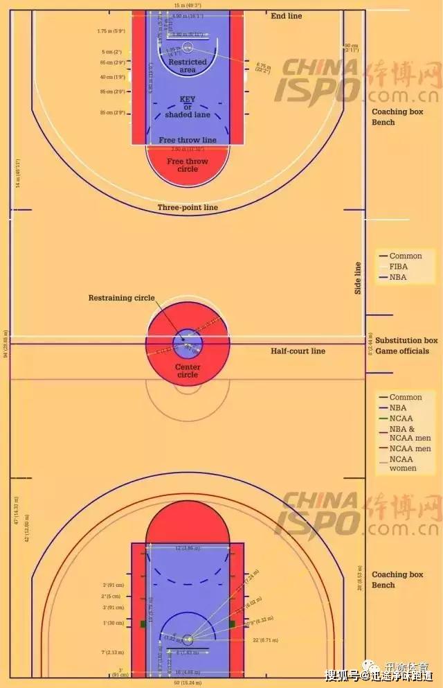 标准篮球场地平面示意图