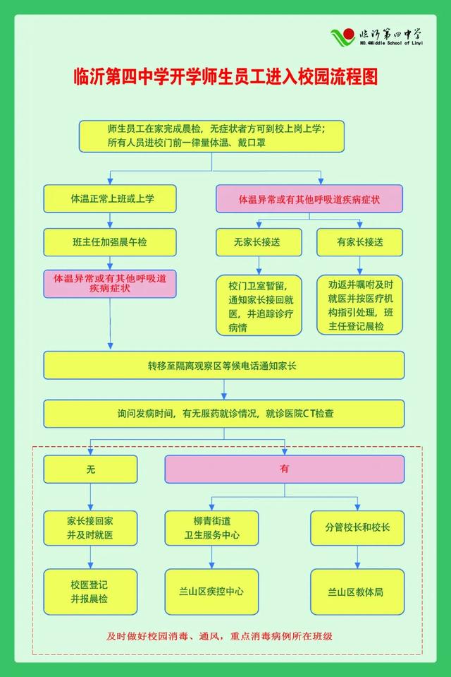 临沂2020什么时候开学?这些学校已经有动作(图28)