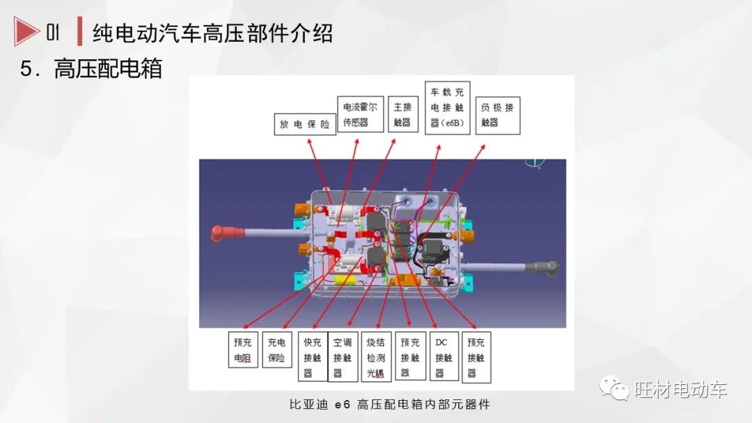 新能源汽车高压系统介绍