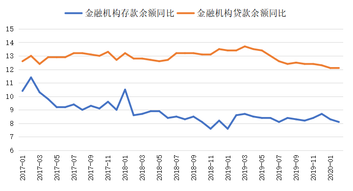 央行发布存款新规,存款基准利率有望下调? 