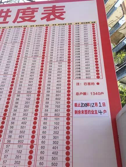 要闻丨十年旧改一朝破冰深圳木头龙给了我们什么启示