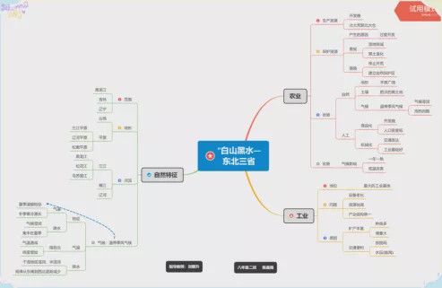 武侯实验有妙招_思维