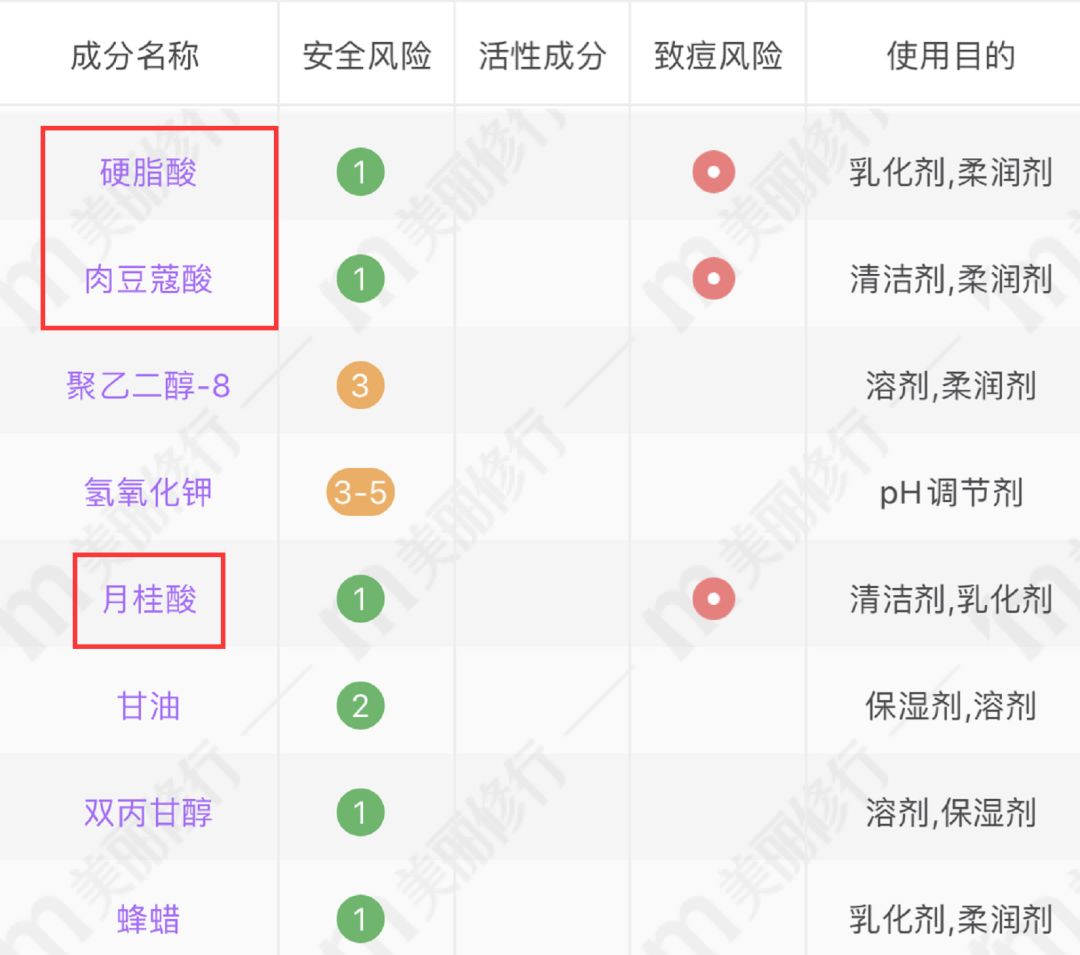 洗面奶成分黑名单图片