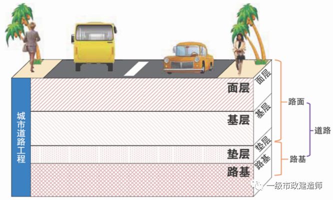 道路路面结构层划分图片