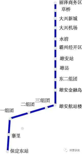 雄安站預留軌道交通r1和r2線2臺4線,同時在站房中部地下預留地鐵m1線