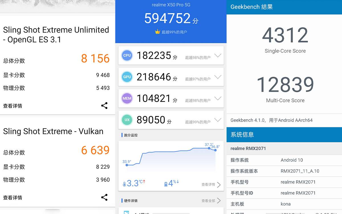 realmex50pro体验均衡的水桶机越级的青年旗舰