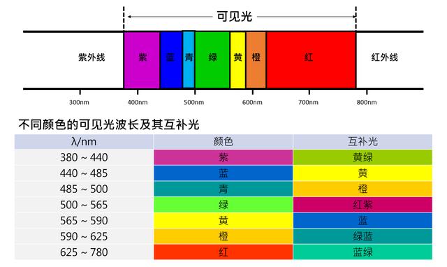 镜片发黄的防蓝光眼镜正常吗这样的防蓝光眼镜能不能防蓝光