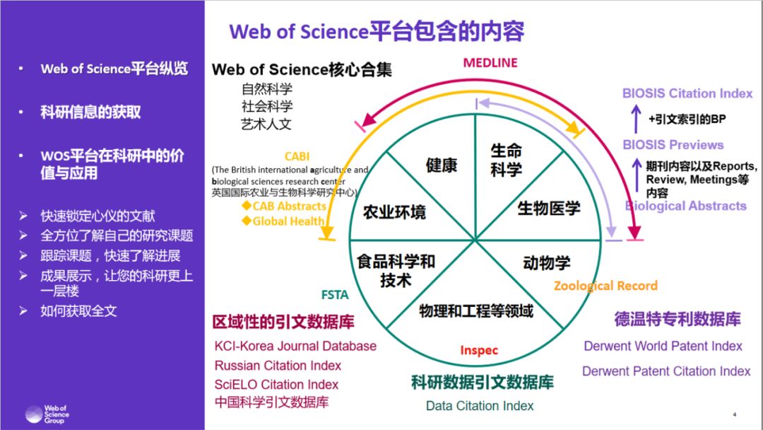 课程回看 | Web of Science，让您的科研快人一步！_在线