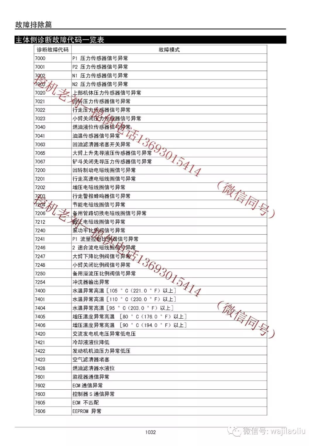 出售挖掘機維修資料基礎本:目錄