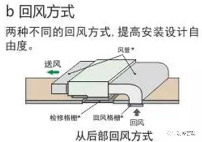 煨角连接图片图片