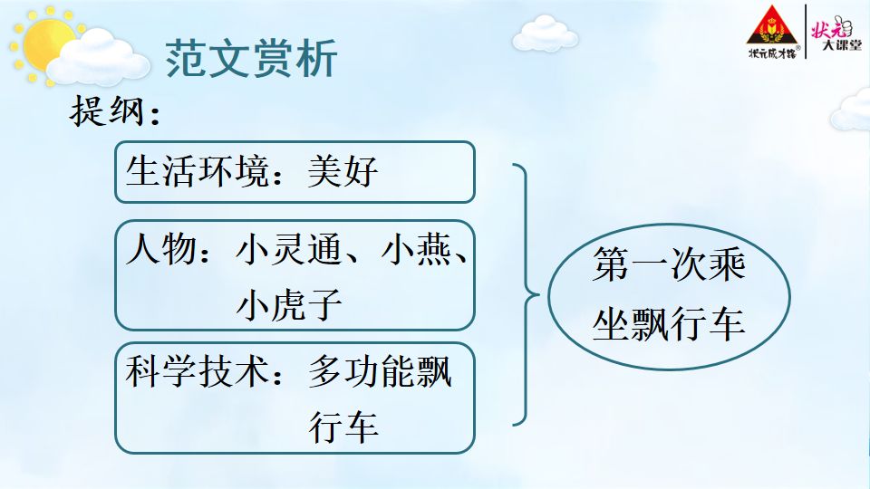 插上科学的翅膀飞提纲图片