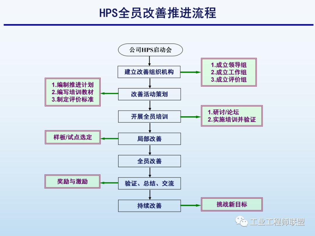 全员改善推动方法与工具