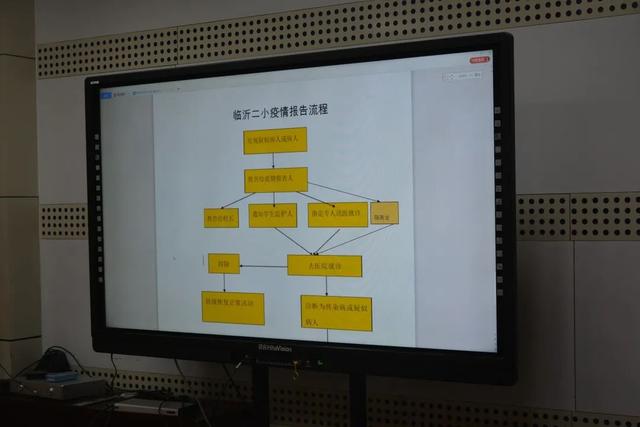 临沂2020什么时候开学?这些学校已经有动作(图8)