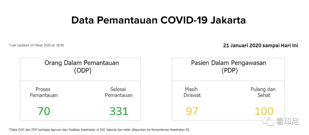 出现首次社区传播新型冠状病毒的情况,第二十七例,男性,33岁,印尼人