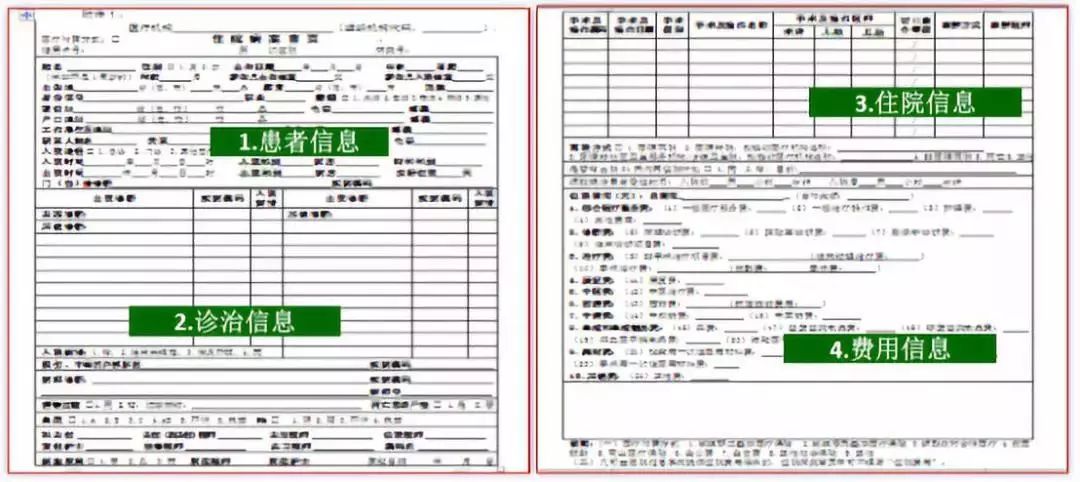 drg付費下,病案首頁數據質控工作要點分析_住院