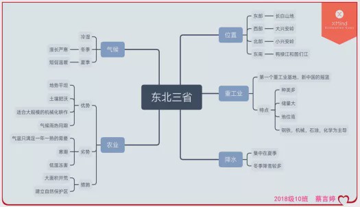 地理东北三省思维导图图片