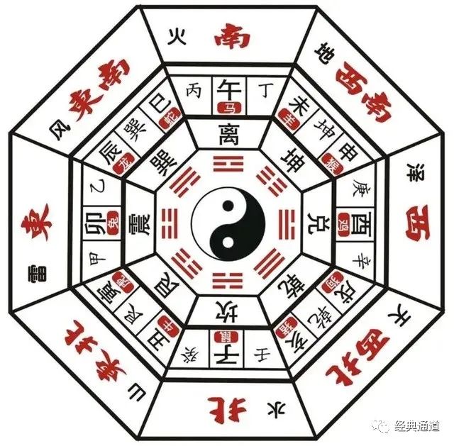 家居风水学与装饰101八卦与健康