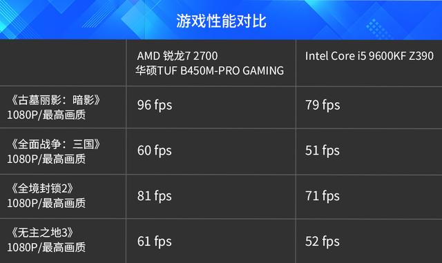 不到千元装配8核u华硕性价比军规主机这样配