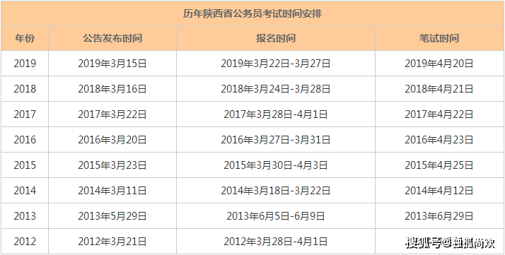 原創2020陝西省考報名時間和考試地點