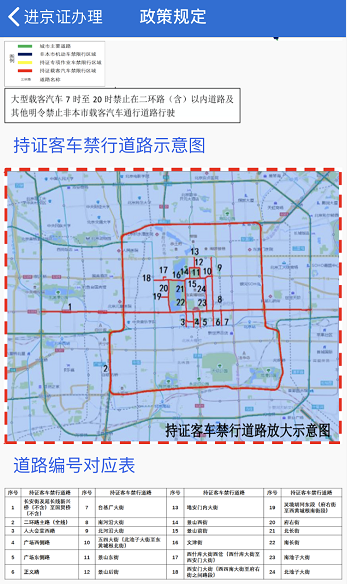 北京外地车限行路线图图片