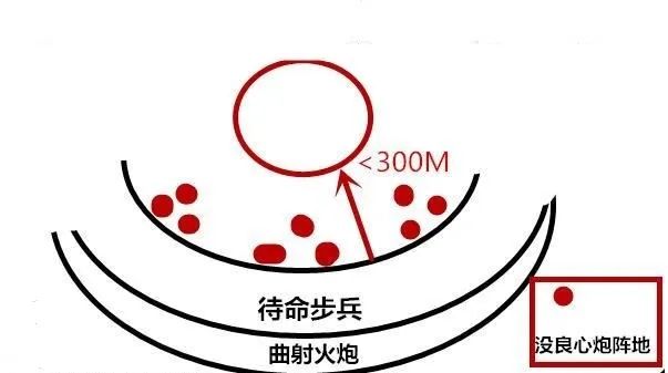 飞雷炮原理动画演示图片