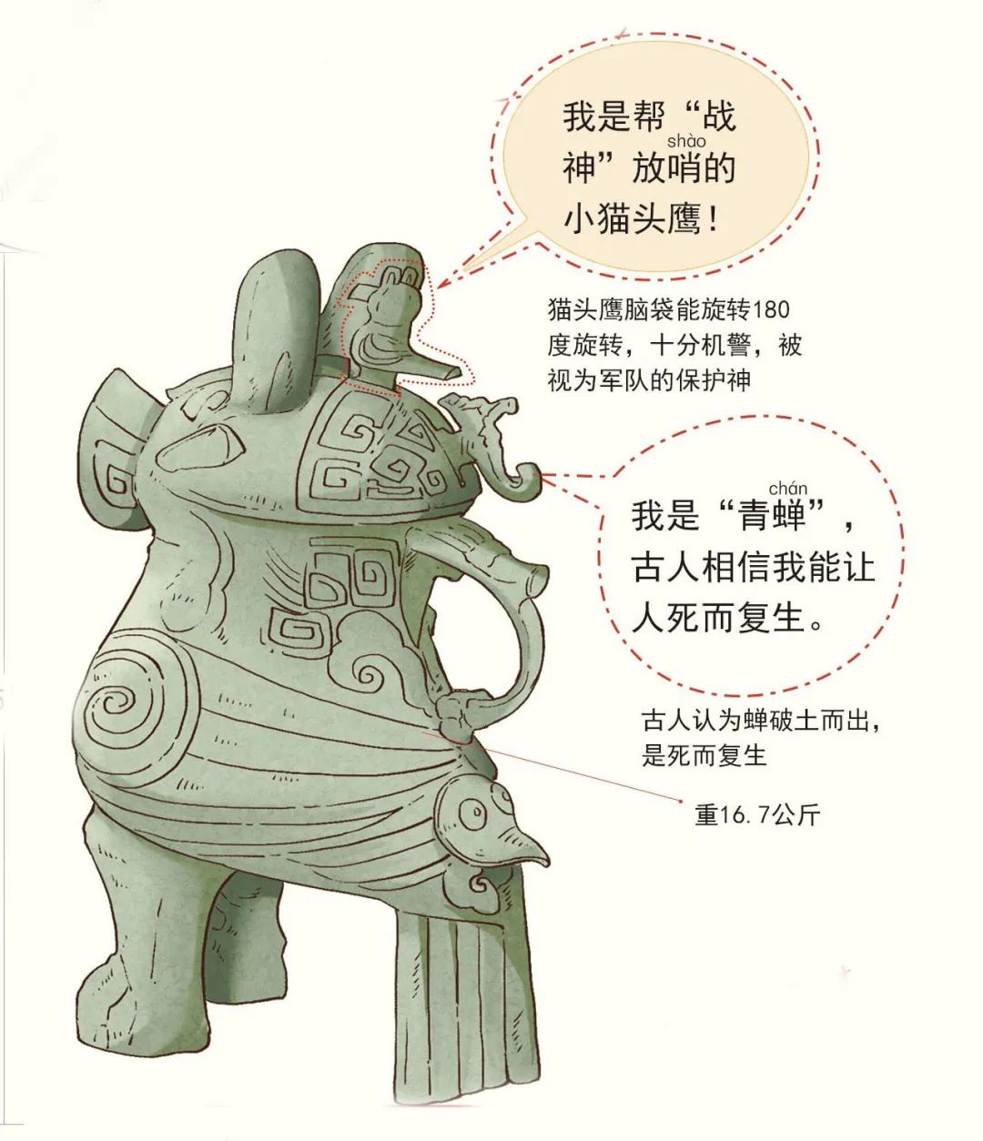 小知识国宝妇好鸮尊是"妇好"的代言人,见证着这位传奇女性的一生.