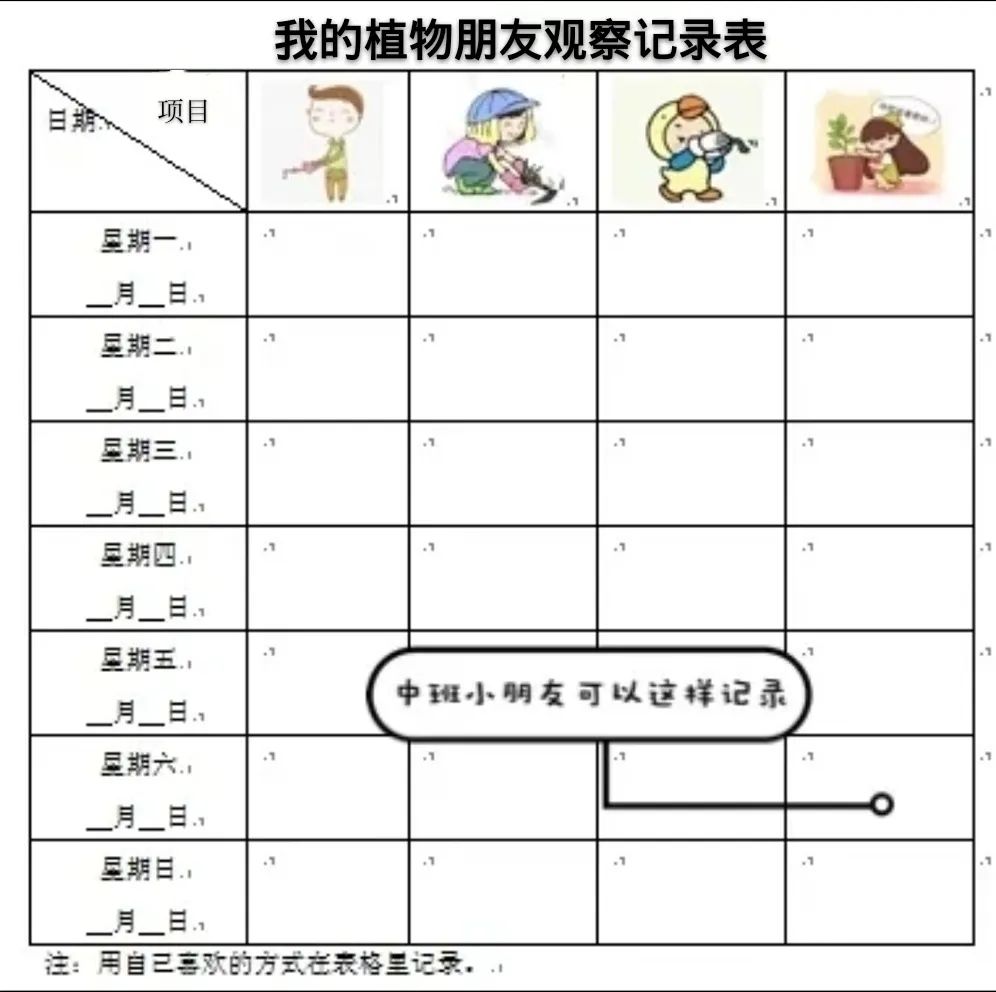 幼儿园植物种植计划表图片