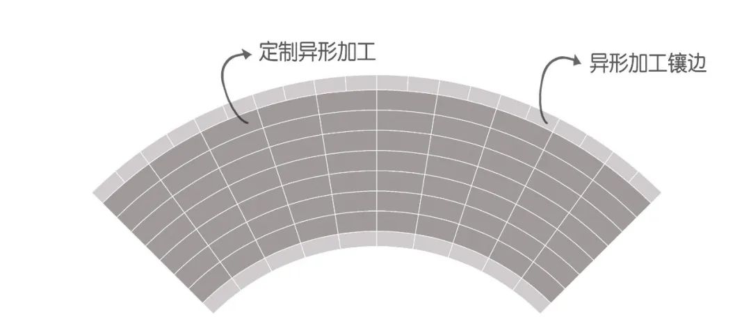 ⑥ 弧形铺装镶边