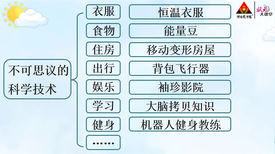 插上科学的翅膀飞提纲图片