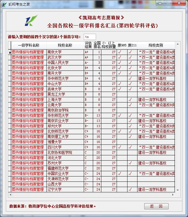 全國一級學科院校排名10信息與通信工程管理科學與工程輕工技術與工程