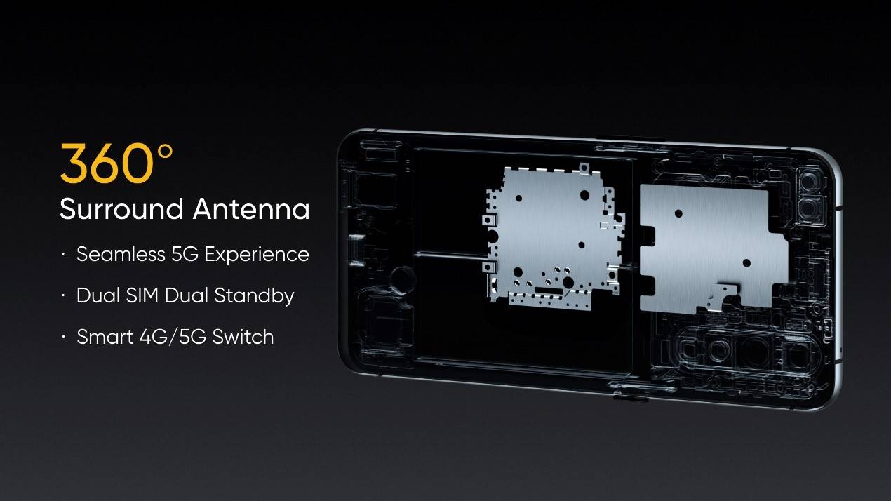 为了解决 5g 信号问题,realme 将 3 根 gps 天线