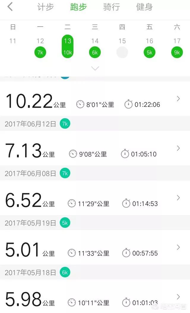 跑步結束後你還曬朋友圈不