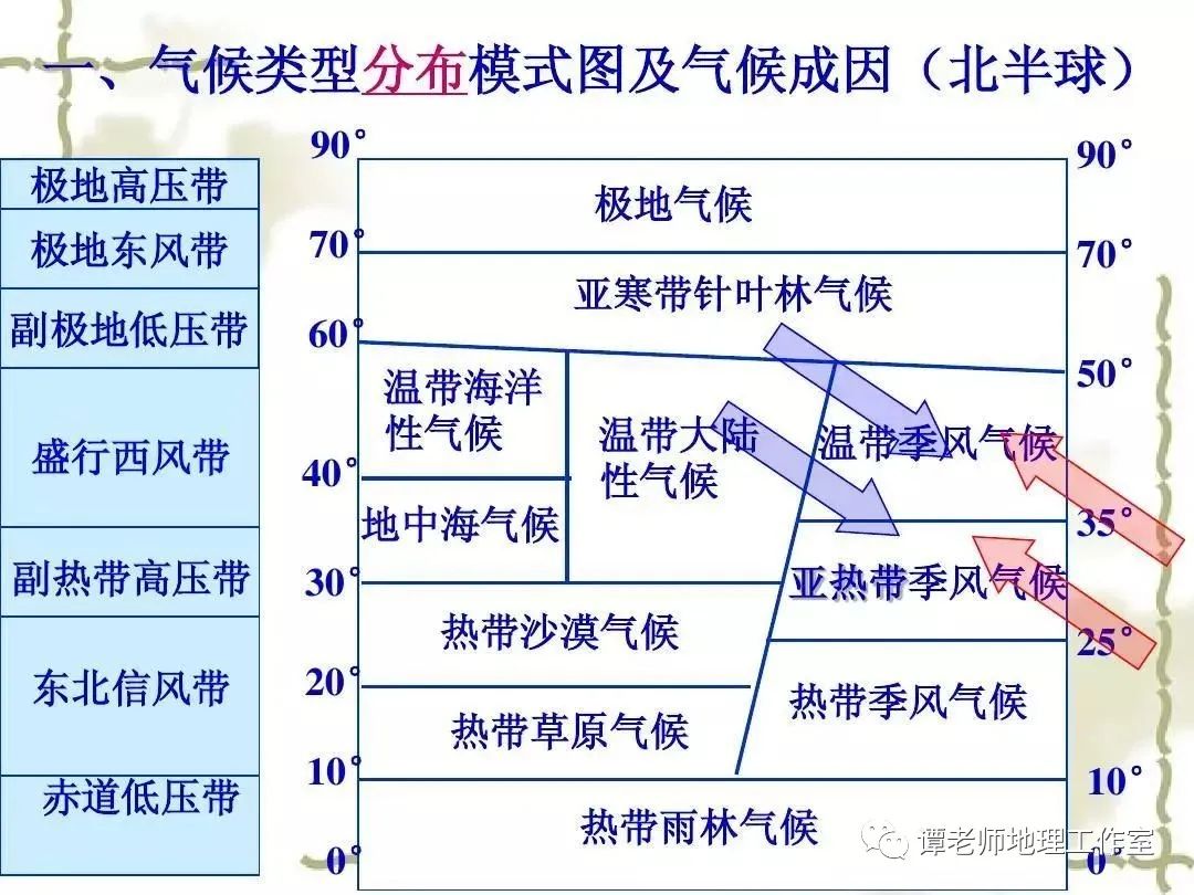 苔原气候气候图图片