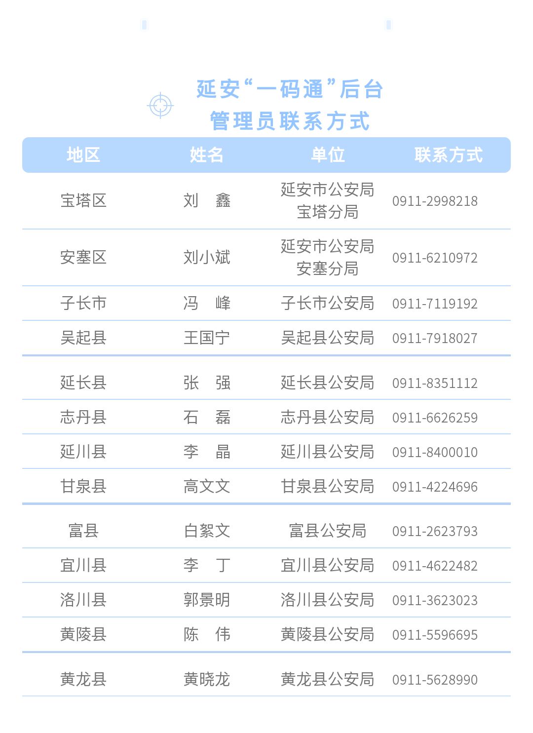 温馨提示延安一码通注册信息填错了怎么办