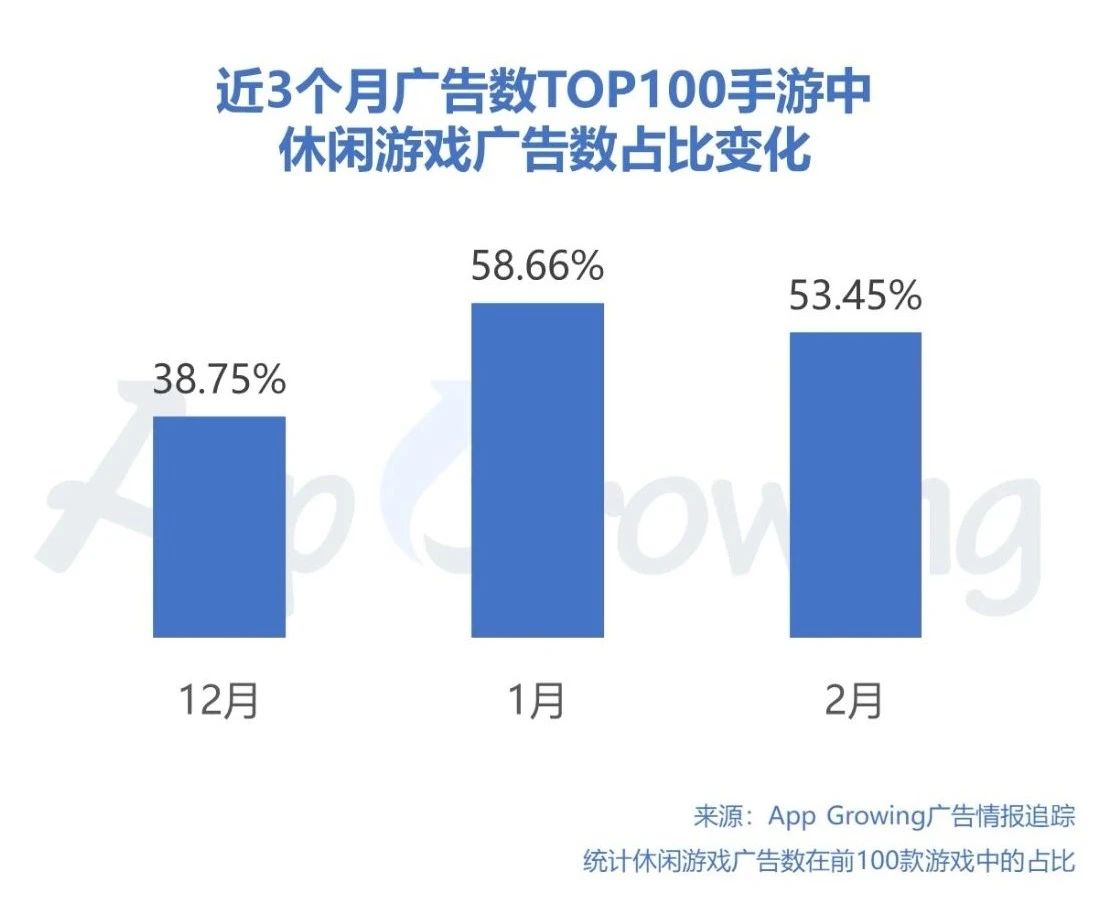 手游推广成本 来自搜狐网