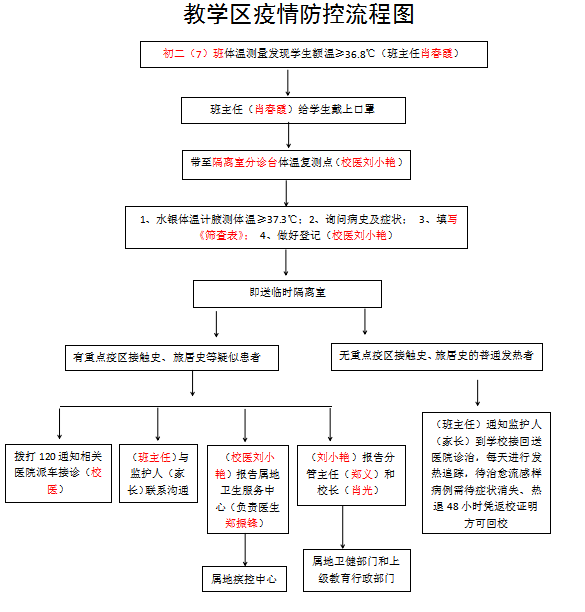 战疫演练防患未然丨我校开展新冠肺炎疫情防控应急演练