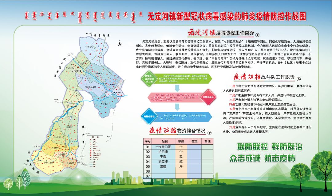乌审旗无定河畔春忙万象不负农时不负春
