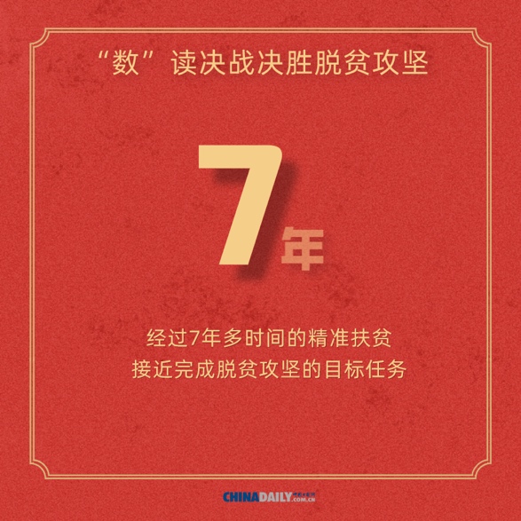 改革开放40多年特别是党的十八大以来,我国脱贫攻坚取得了显著成绩