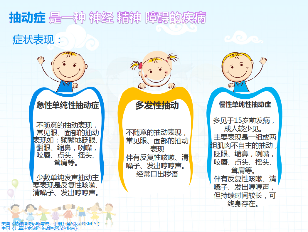 小儿抽动症 来自搜狐网