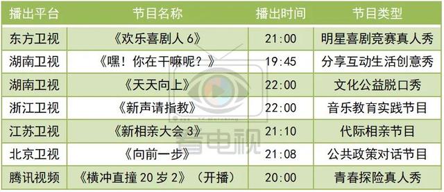 综艺看点||《青春有你2》《我们的乐队》《横冲直撞20岁2》开播_节目