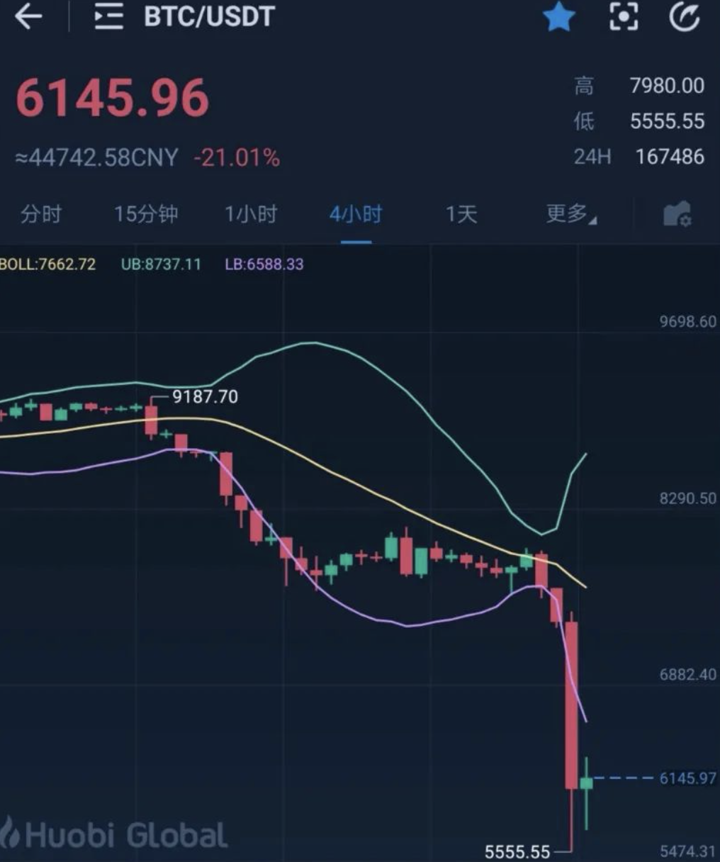 比特币一夜暴跌30玩家吃一口饭就跌了300美金