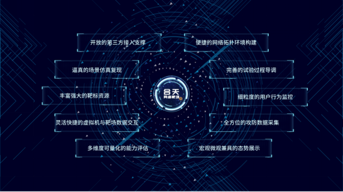 合天网络靶场大规模网络环境仿真服务平台