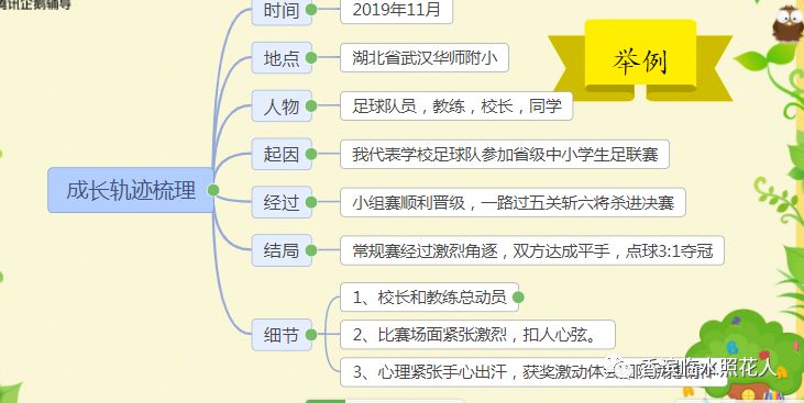 那一刻我长大了的提纲图片