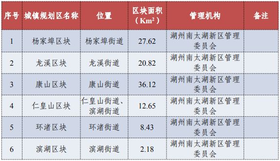 通告萧山经济技术开发区等160个特定区域列入压覆矿产资源白名单第