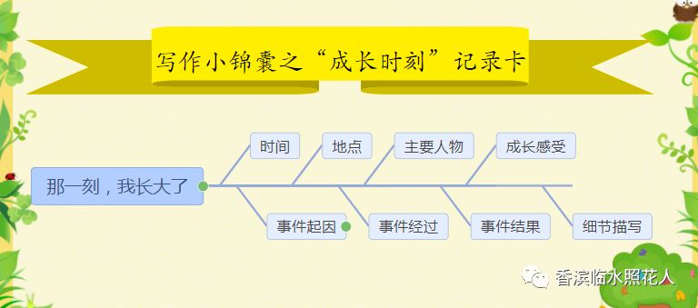 思维导图指导习作:那一刻,我长大了